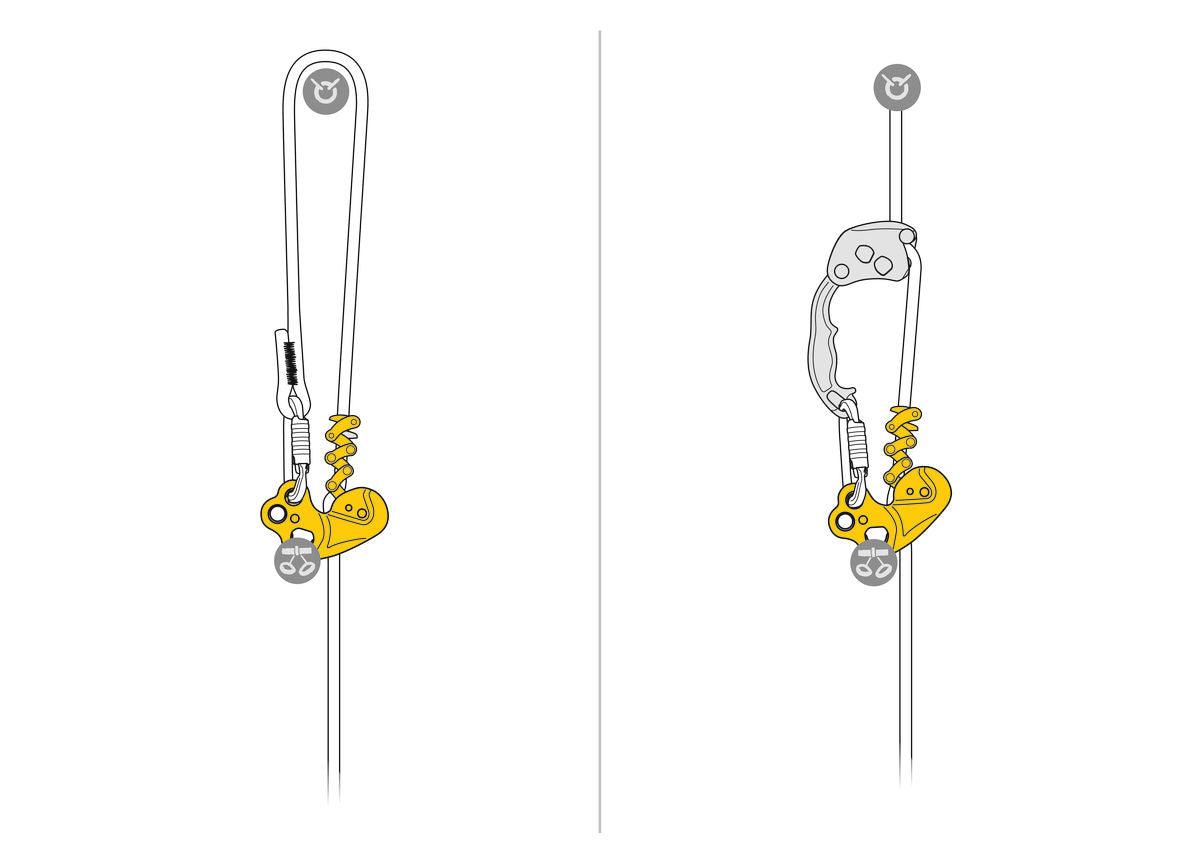 Petzl ZigZag PLUS Mechanical Prusik